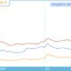 Google Zeitegist: Wii Wins! PS3 Looses…