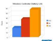 Wireless Controller Battery Life Comparison